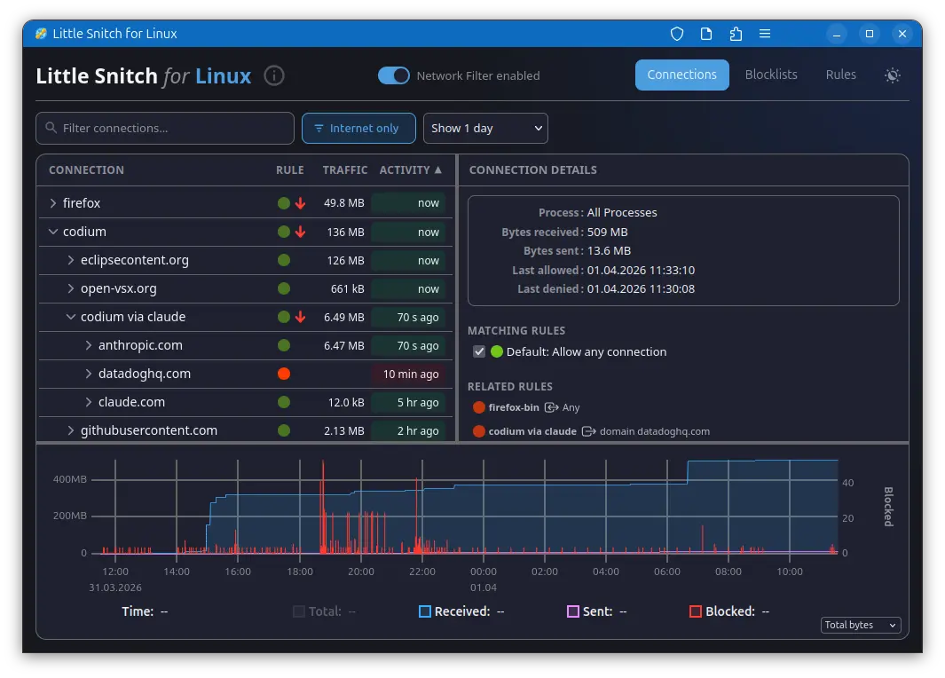 Little Snitch för Linux: En kraftfull brandvägg för att skydda din integritet